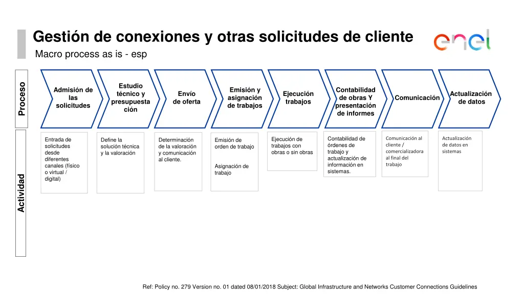 gesti n de conexiones y otras solicitudes