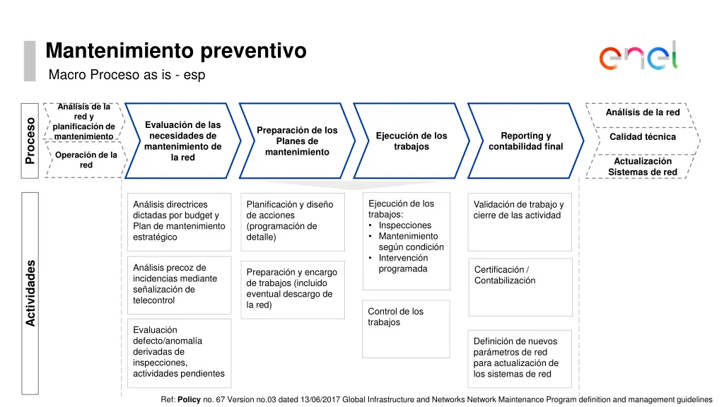 mantenimiento preventivo macro proceso as is esp