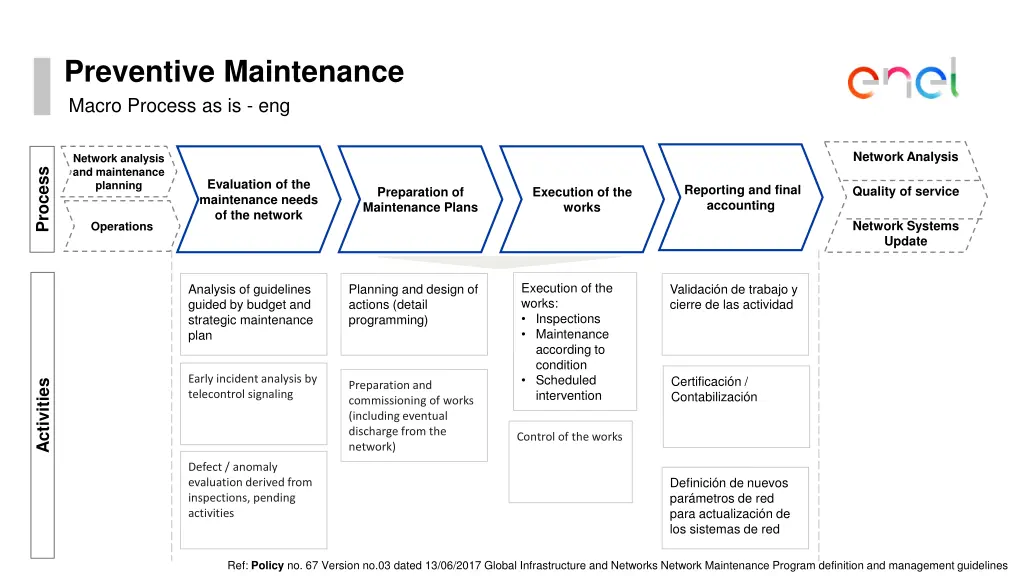 preventive maintenance macro process as is eng