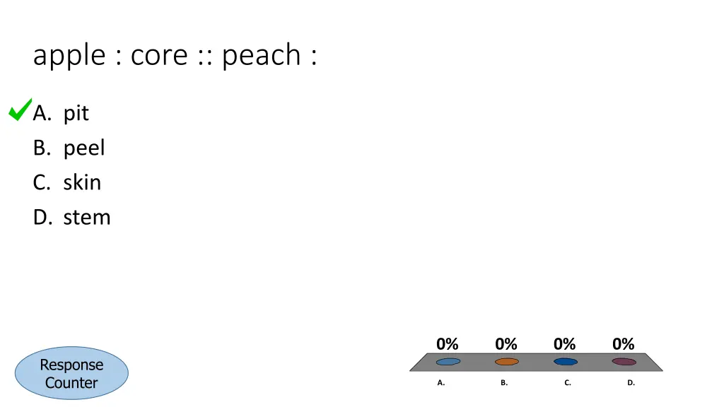 apple core peach