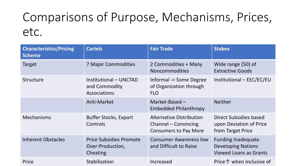 comparisons of purpose mechanisms prices etc