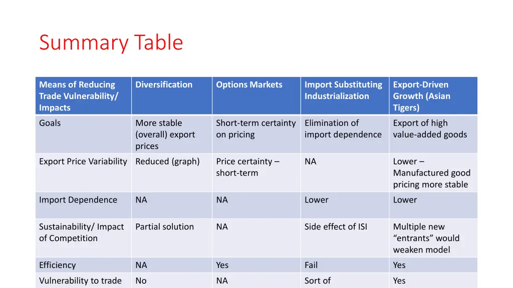 summary table