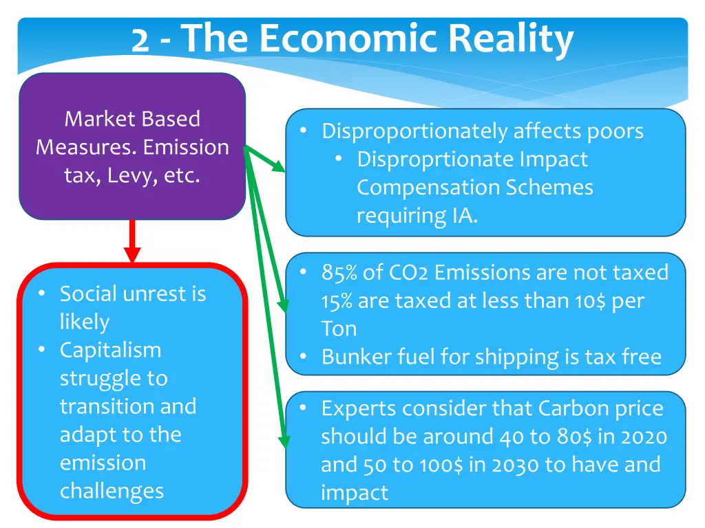 2 the economic reality 1