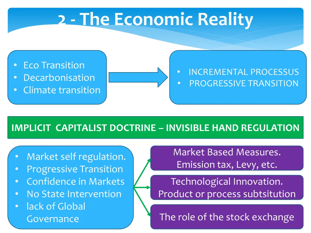 2 the economic reality