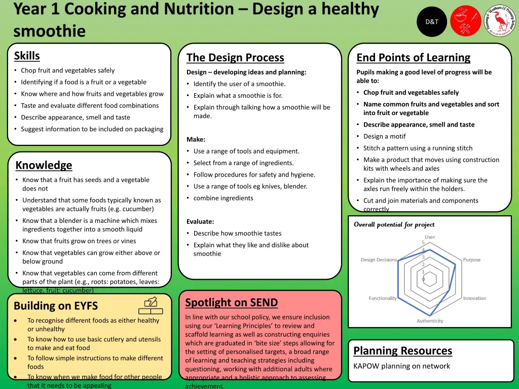 year 1 cooking and nutrition design a healthy