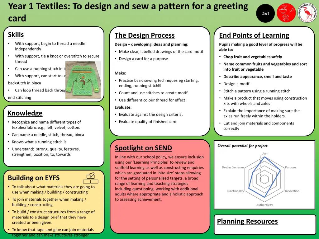 year 1 textiles to design and sew a pattern