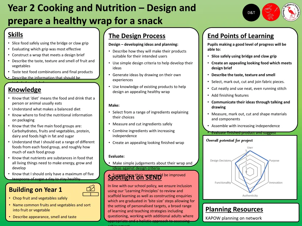 year 2 cooking and nutrition design and prepare