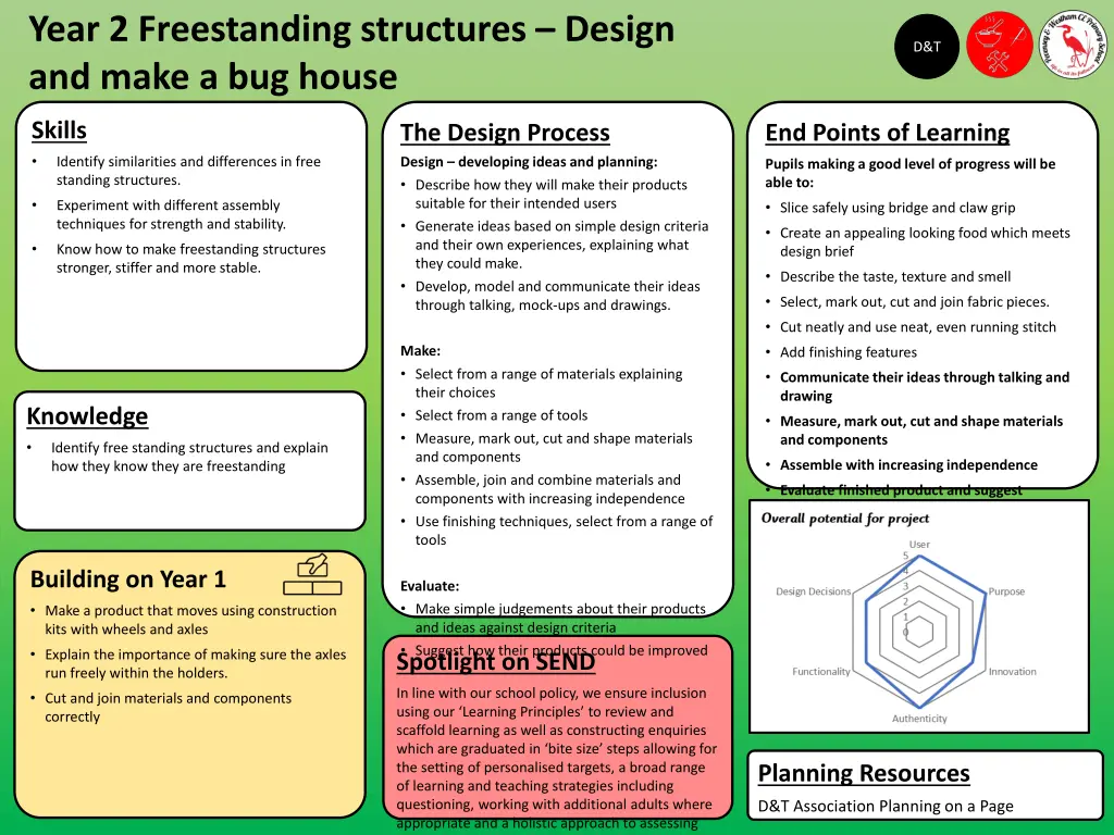 year 2 freestanding structures design and make