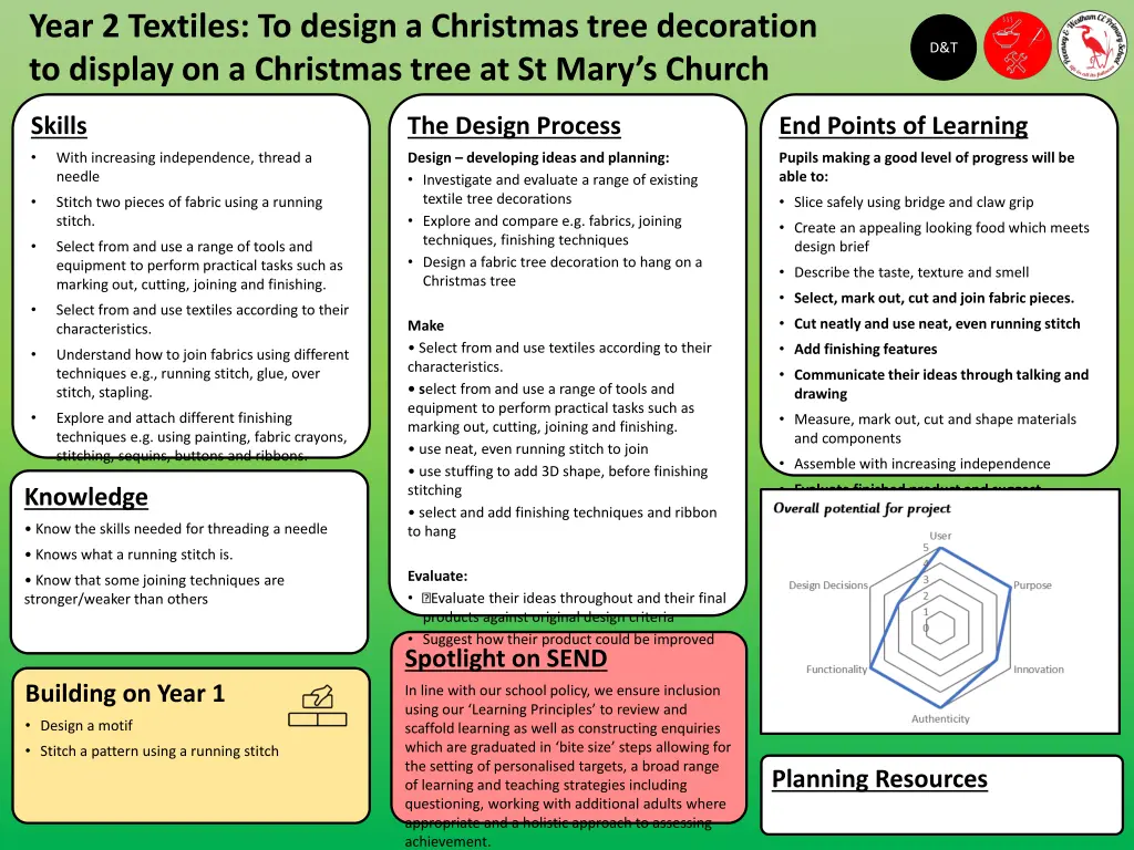 year 2 textiles to design a christmas tree