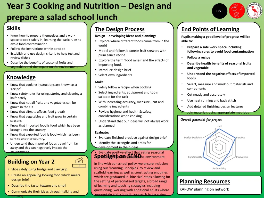 year 3 cooking and nutrition design and prepare