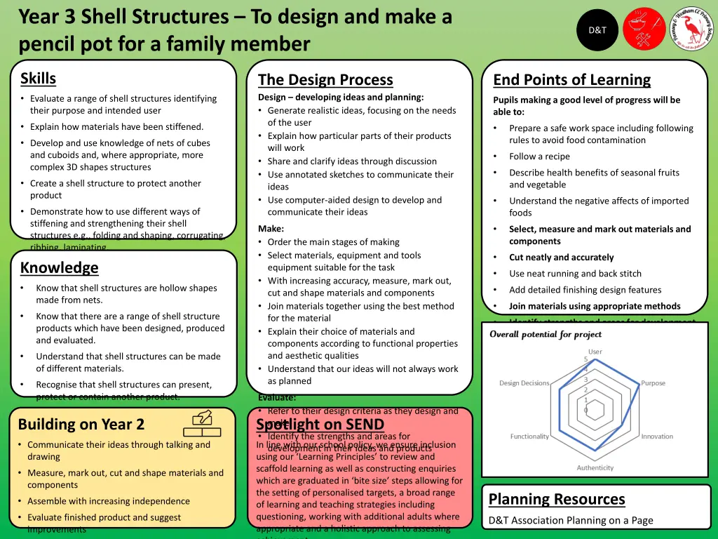 year 3 shell structures to design and make