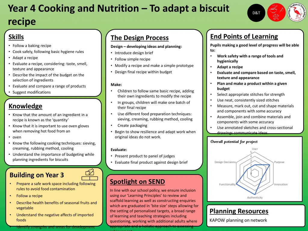 year 4 cooking and nutrition to adapt a biscuit