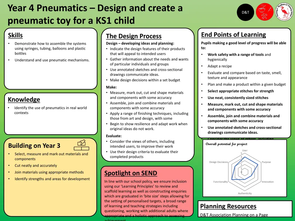 year 4 pneumatics design and create a pneumatic