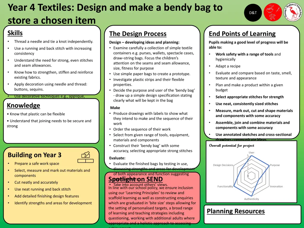 year 4 textiles design and make a bendy