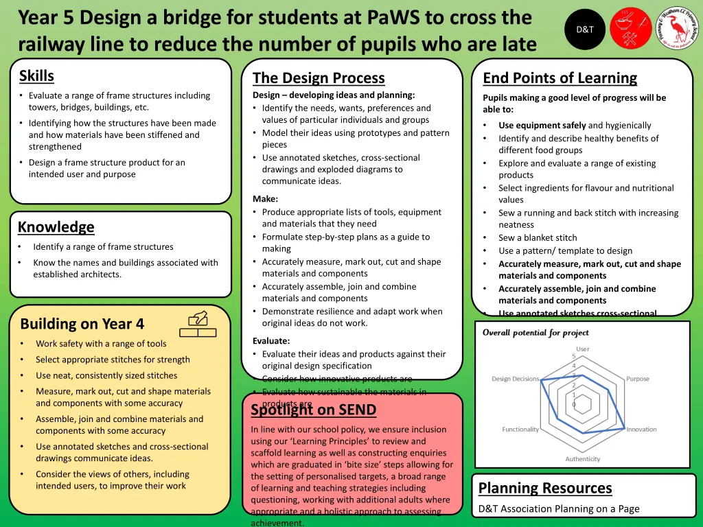 year 5 design a bridge for students at paws