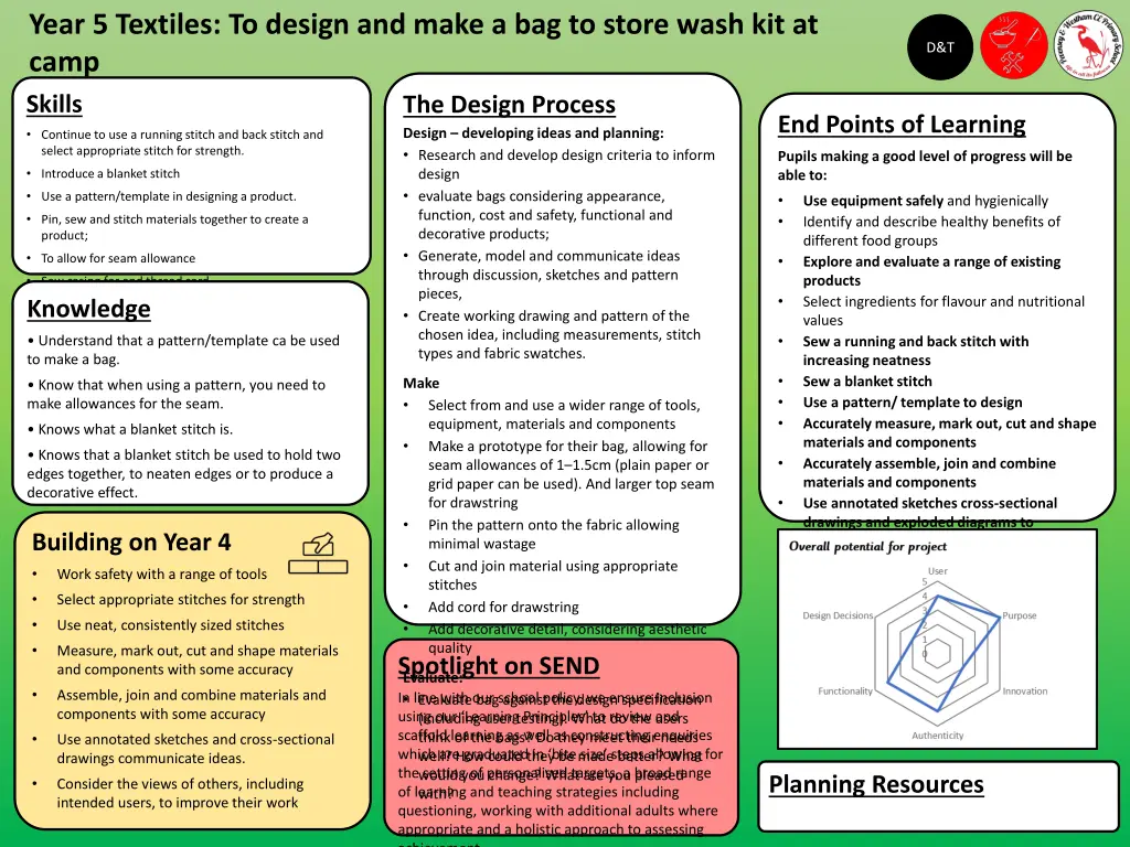 year 5 textiles to design and make a bag to store