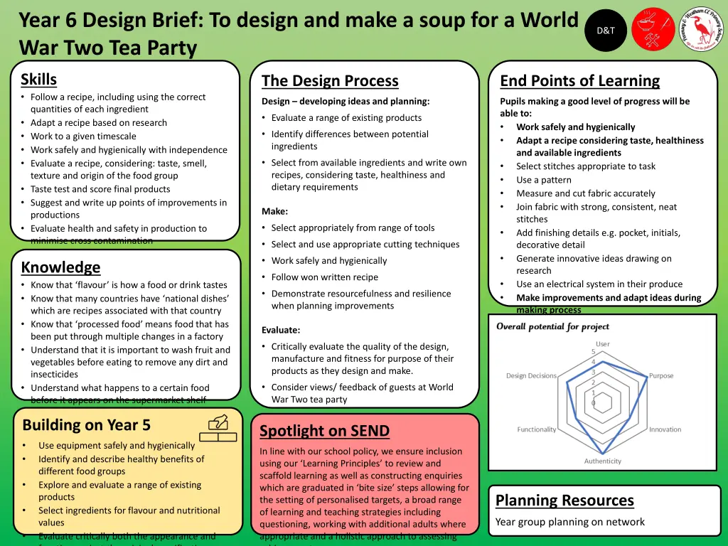 year 6 design brief to design and make a soup