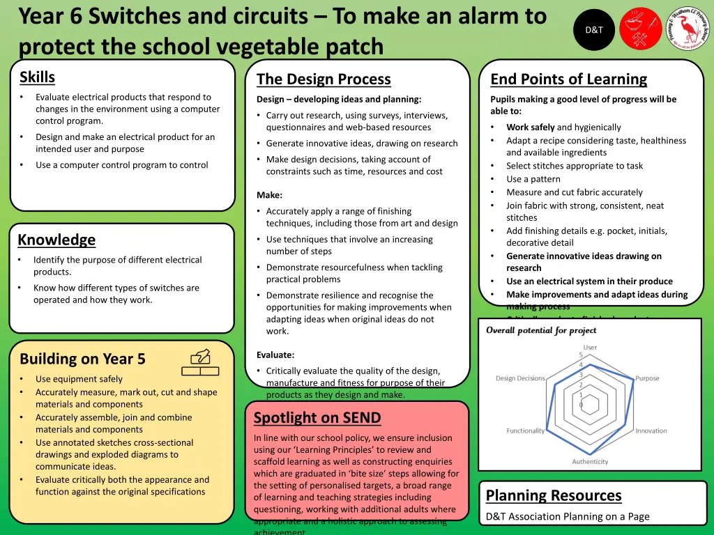 year 6 switches and circuits to make an alarm