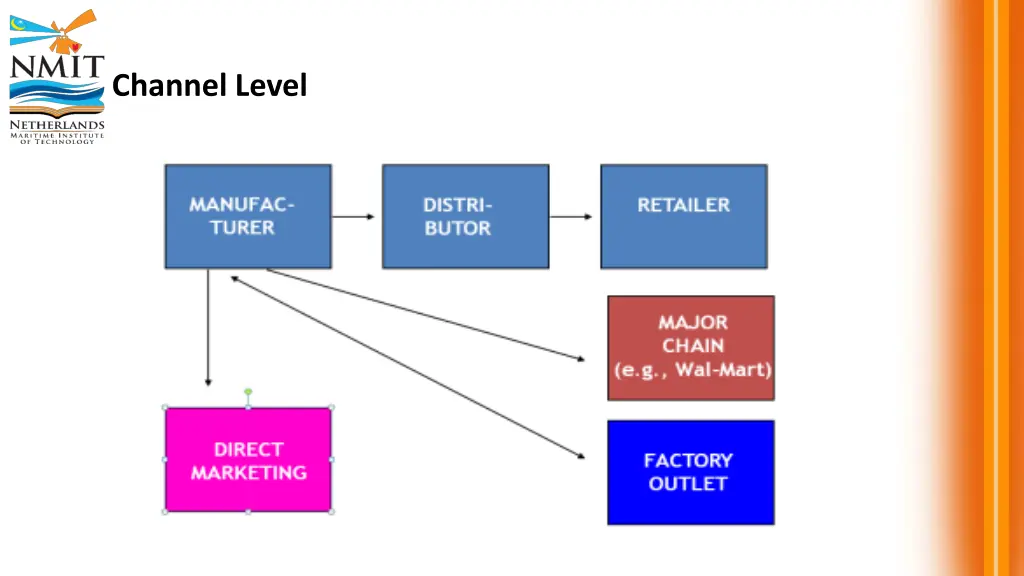 channel level 1