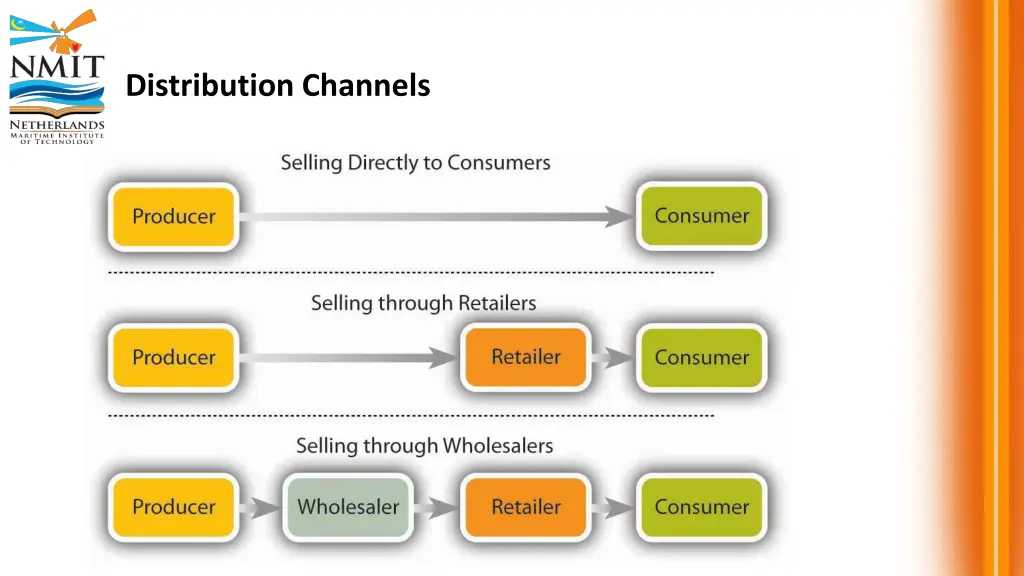distribution channels
