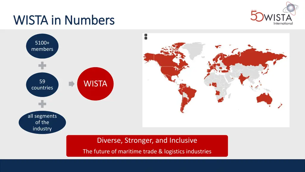 wista in numbers wista in numbers