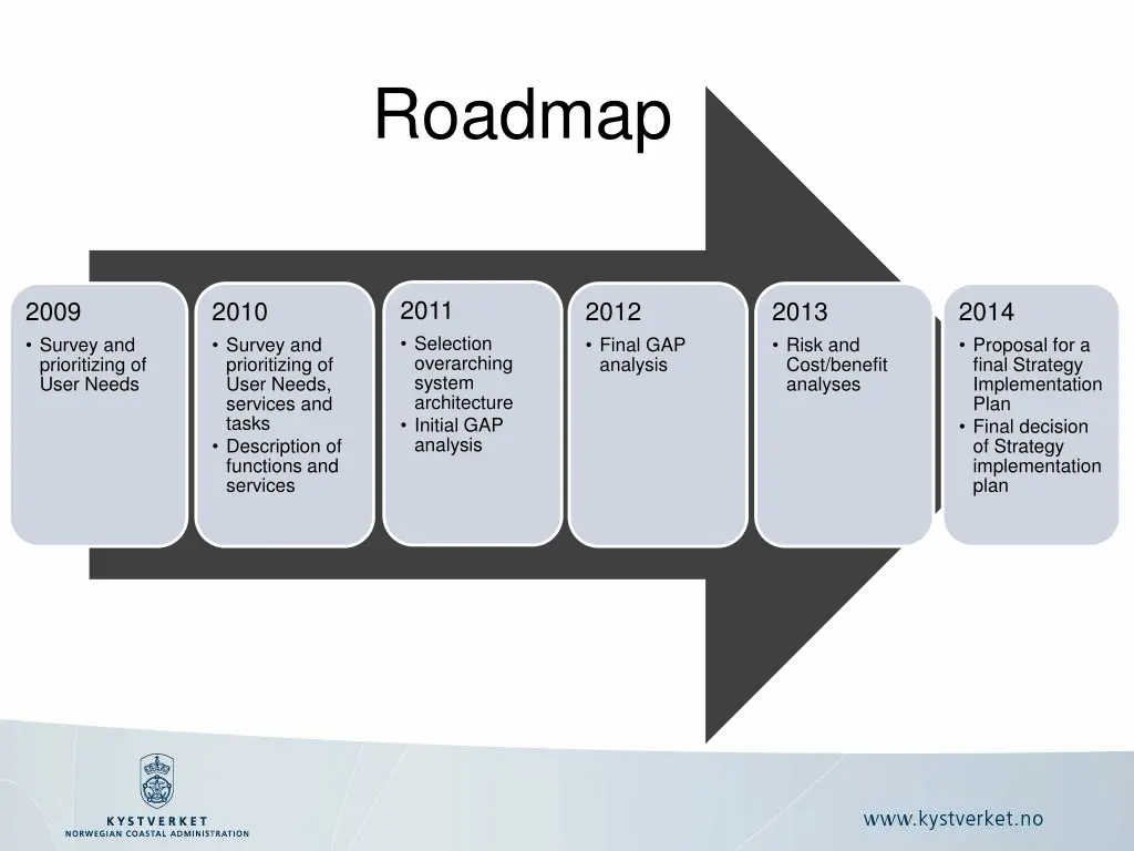 roadmap