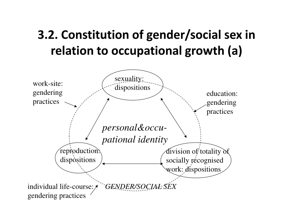 3 2 constitution of gender social sex in relation