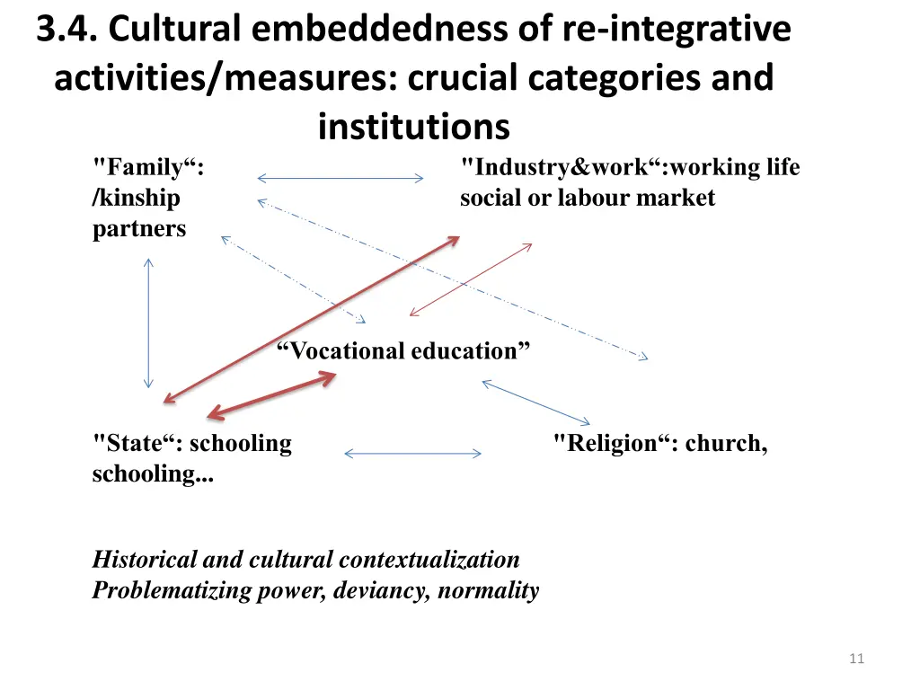 3 4 cultural embeddedness of re integrative