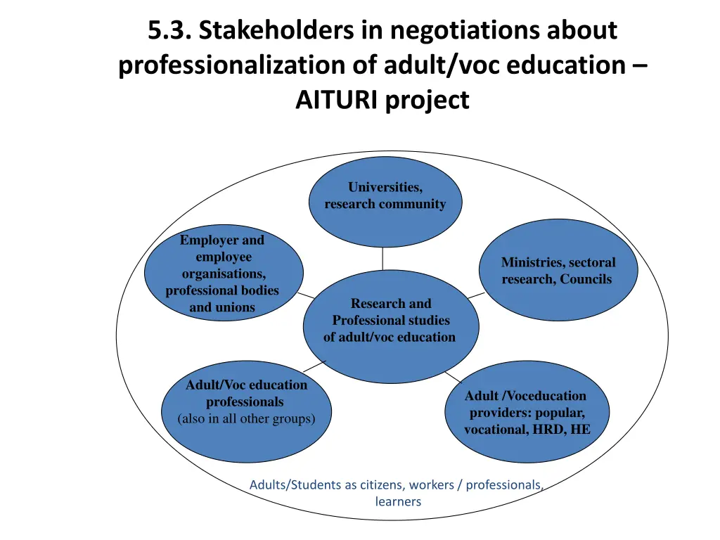 5 3 stakeholders in negotiations about