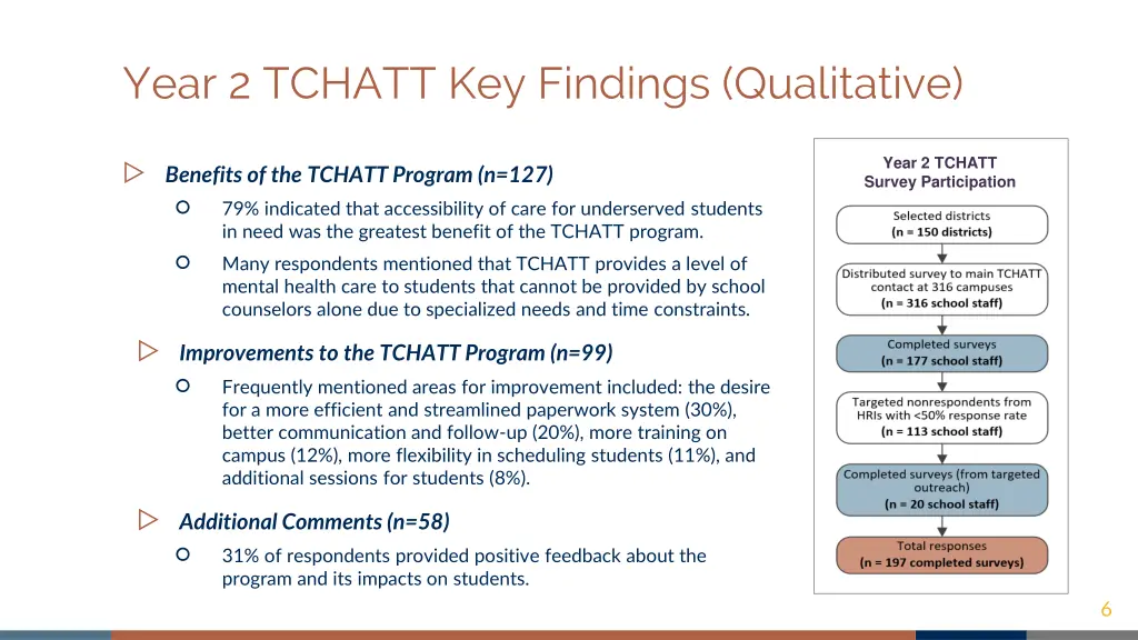 year 2 tchatt key findings qualitative