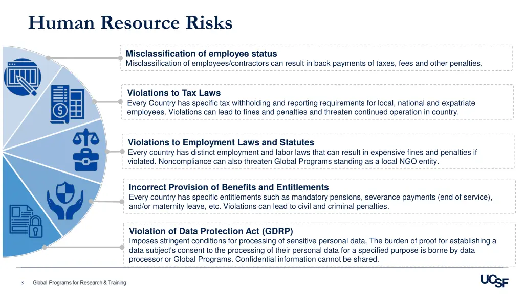 human resource risks