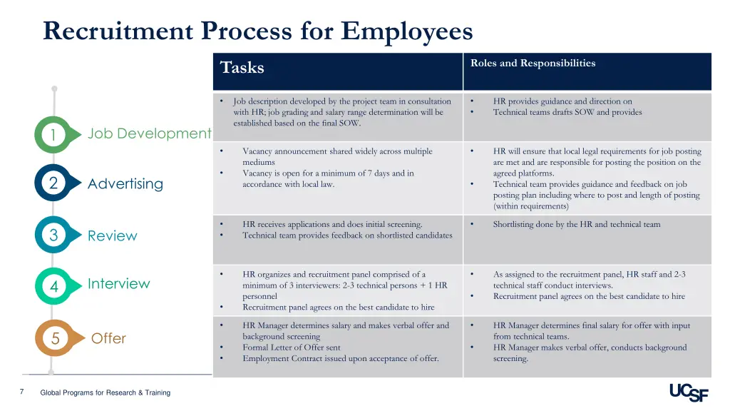 recruitment process for employees