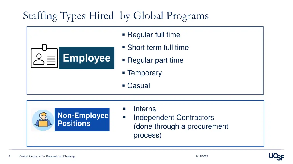staffing types hired by global programs