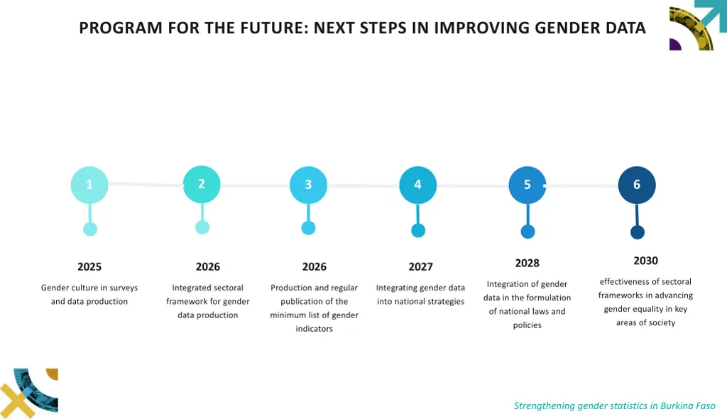 program for the future next steps in improving 1