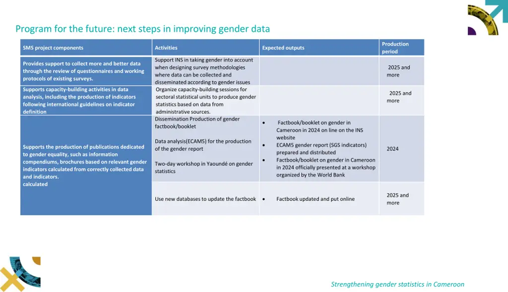 program for the future next steps in improving 2