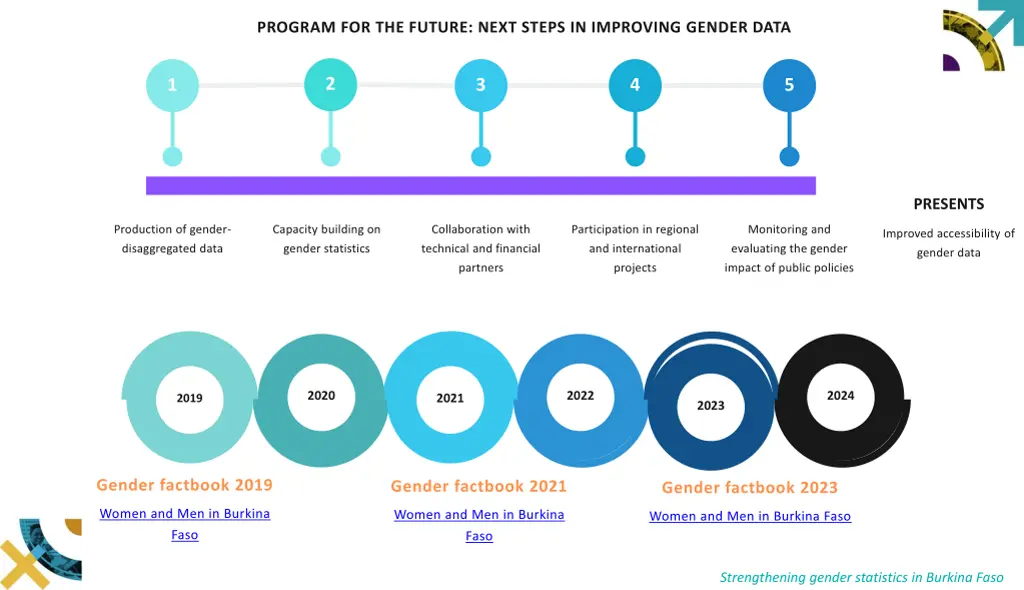 program for the future next steps in improving