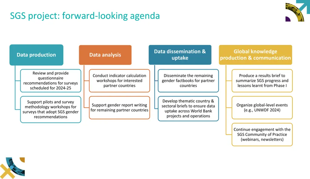 sgs project forward looking agenda