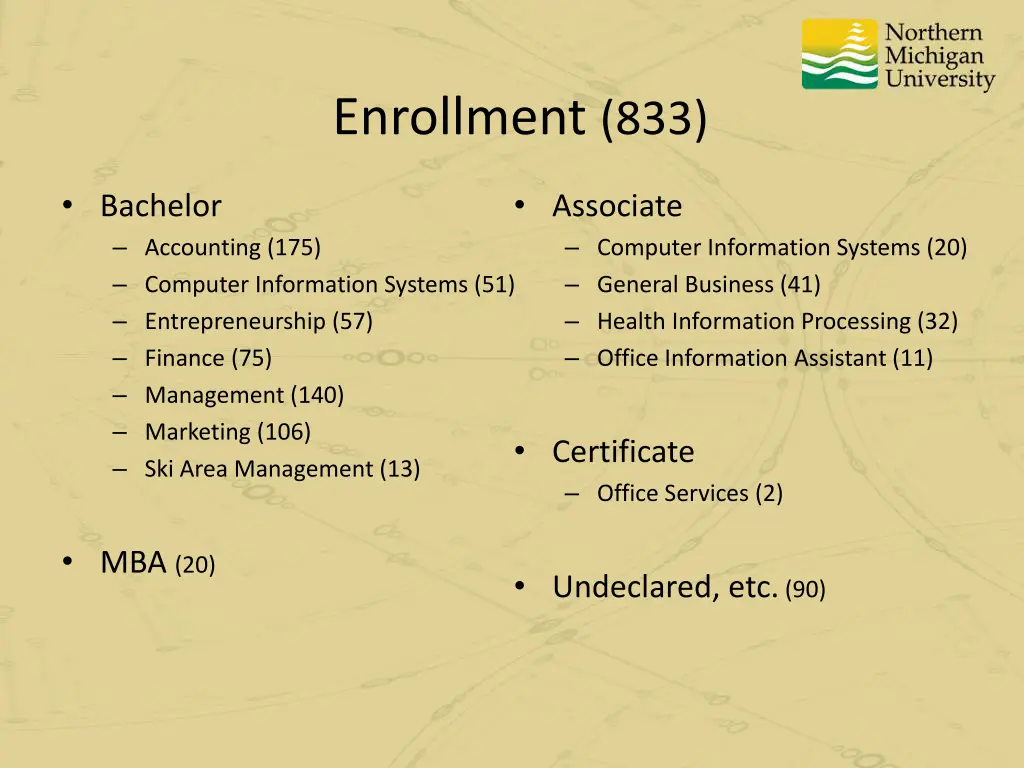 enrollment 833