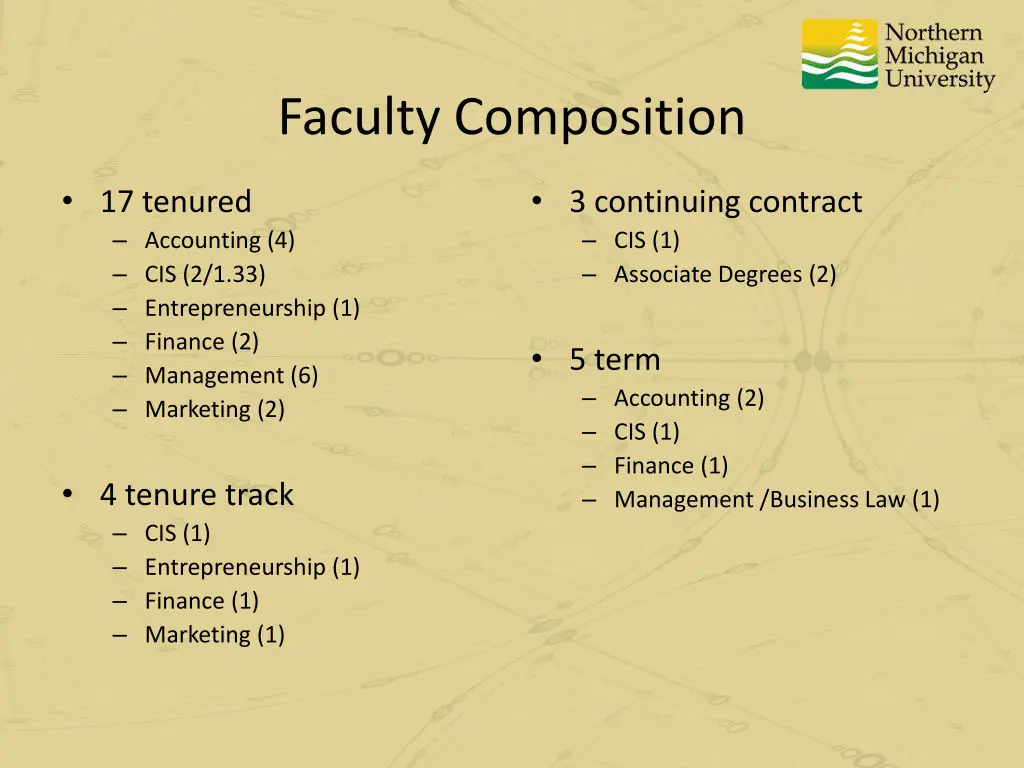 faculty composition