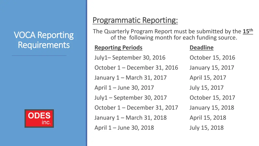 programmatic reporting programmatic reporting