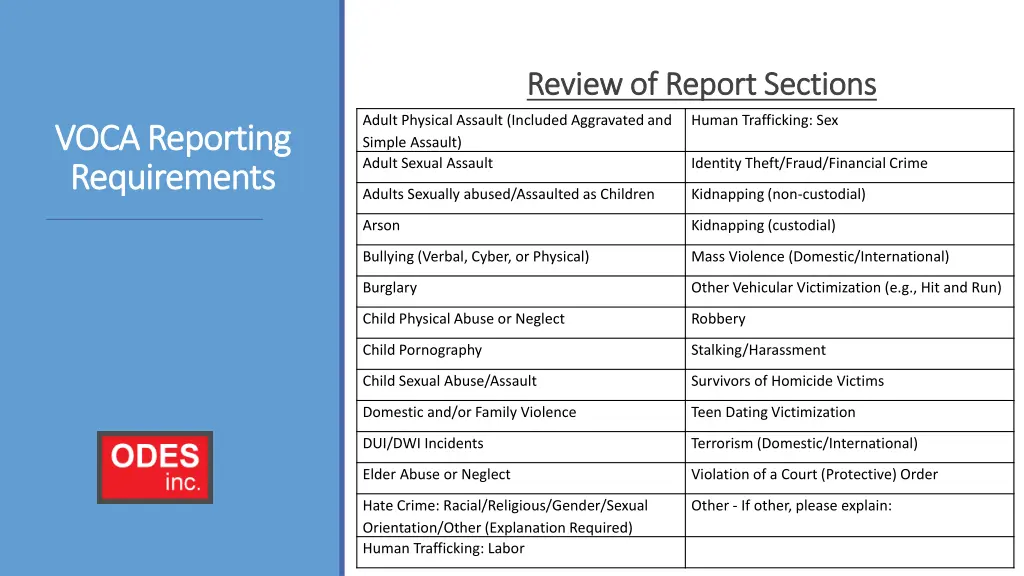review of report sections review of report 7
