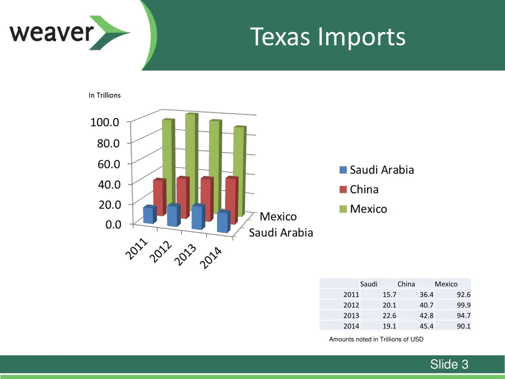 texas imports