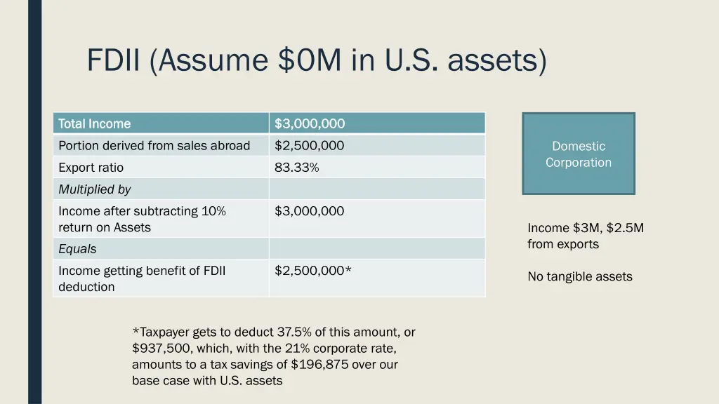fdii assume 0m in u s assets