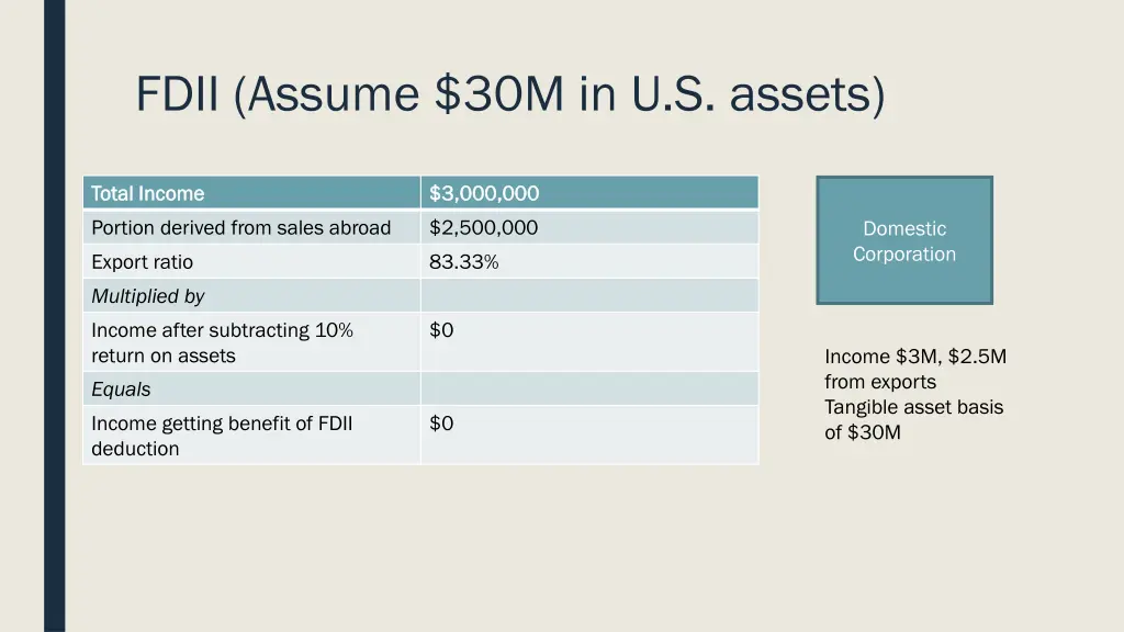 fdii assume 30m in u s assets