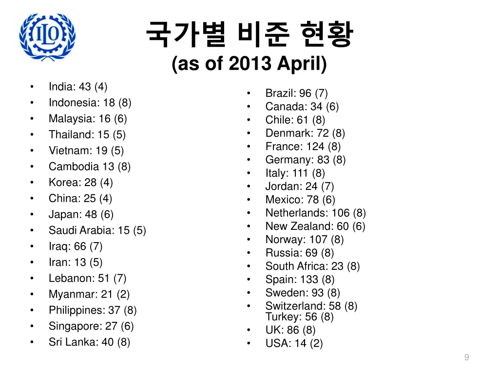 as of 2013 april