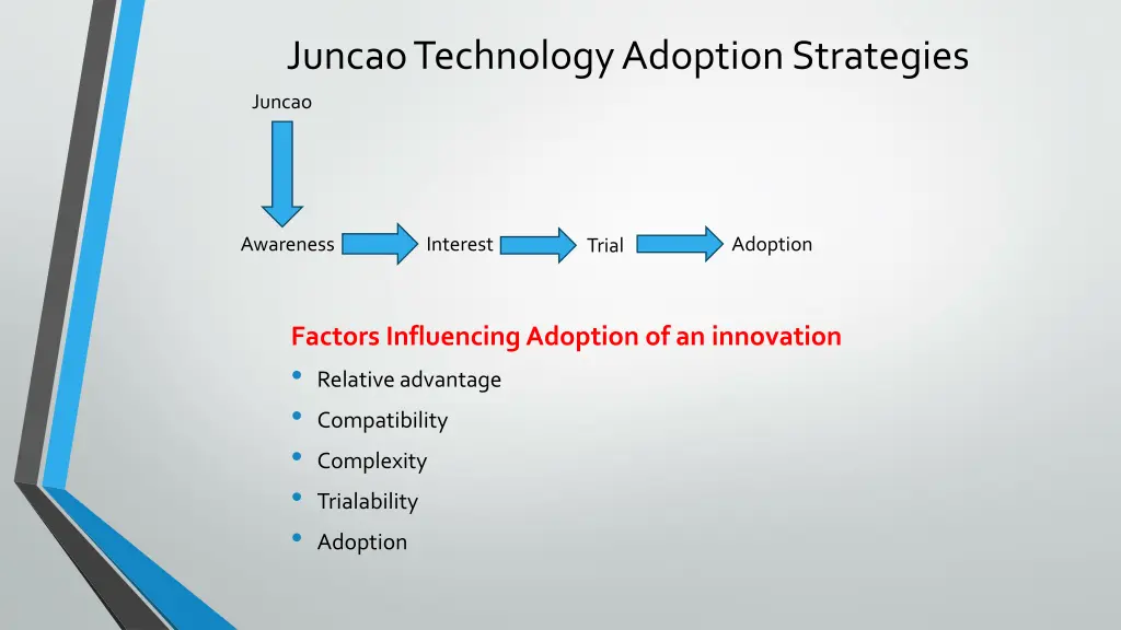 juncao technology adoption strategies