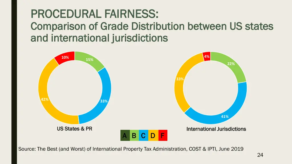 procedural fairness procedural fairness