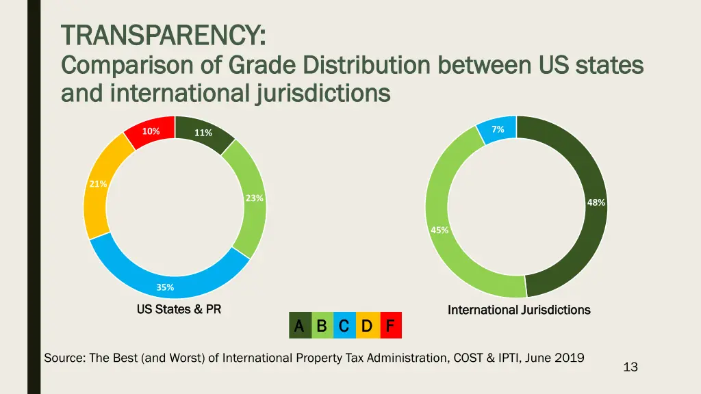 transparency transparency comparison of grade