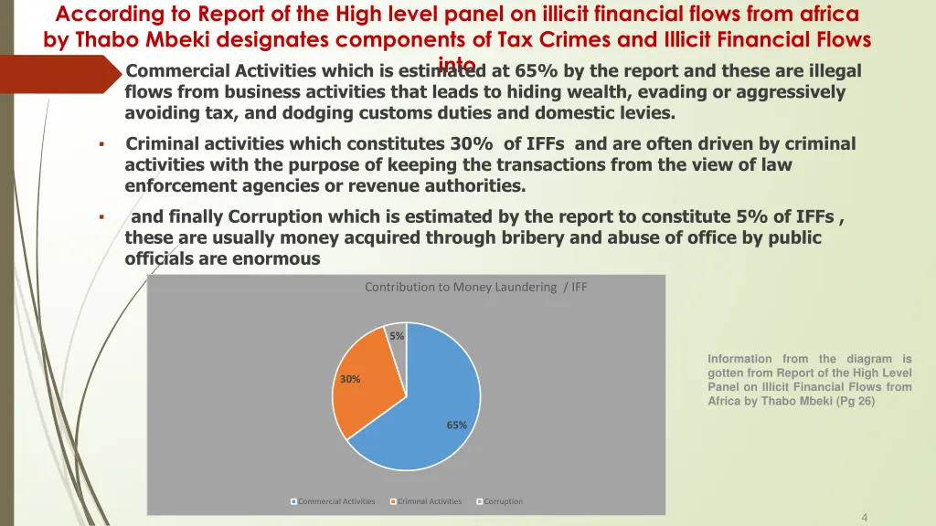 according to report of the high level panel