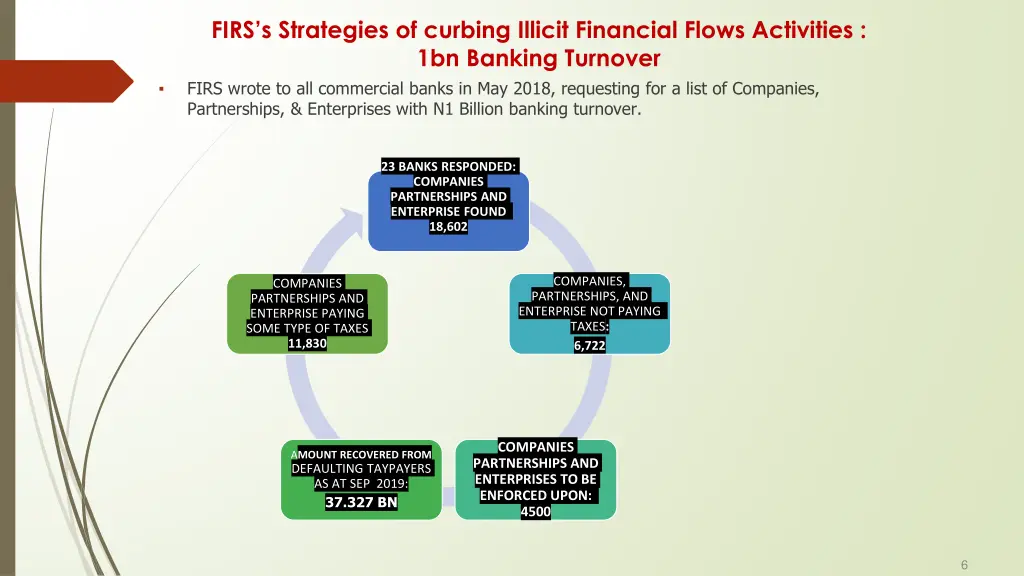 firs s strategies of curbing illicit financial
